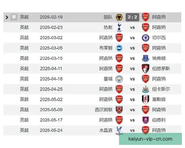 英超夺冠赔率：阿森纳领跑 曼城错失争冠主动权